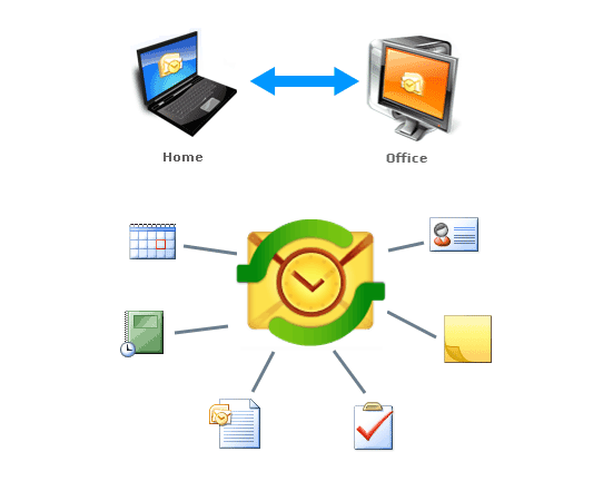 Share Outlook folders without Microsoft Exchange Server