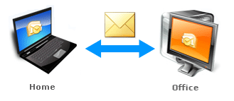 Sync and share email messages on multiple PCs